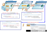 ASP NET PayPal Control for Website Payments Standa screenshot